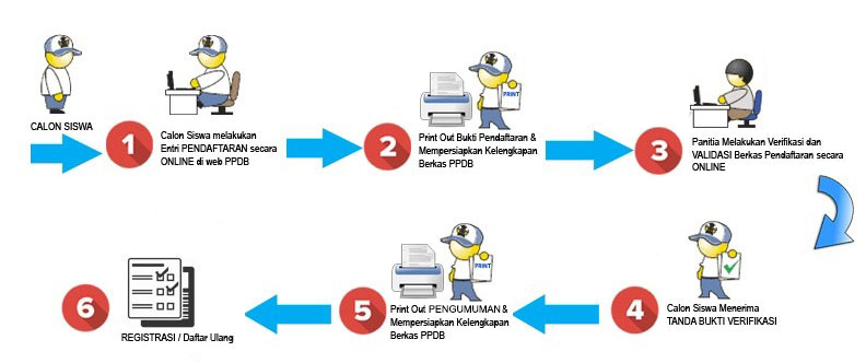 cara verifikasi berkas ppdb online